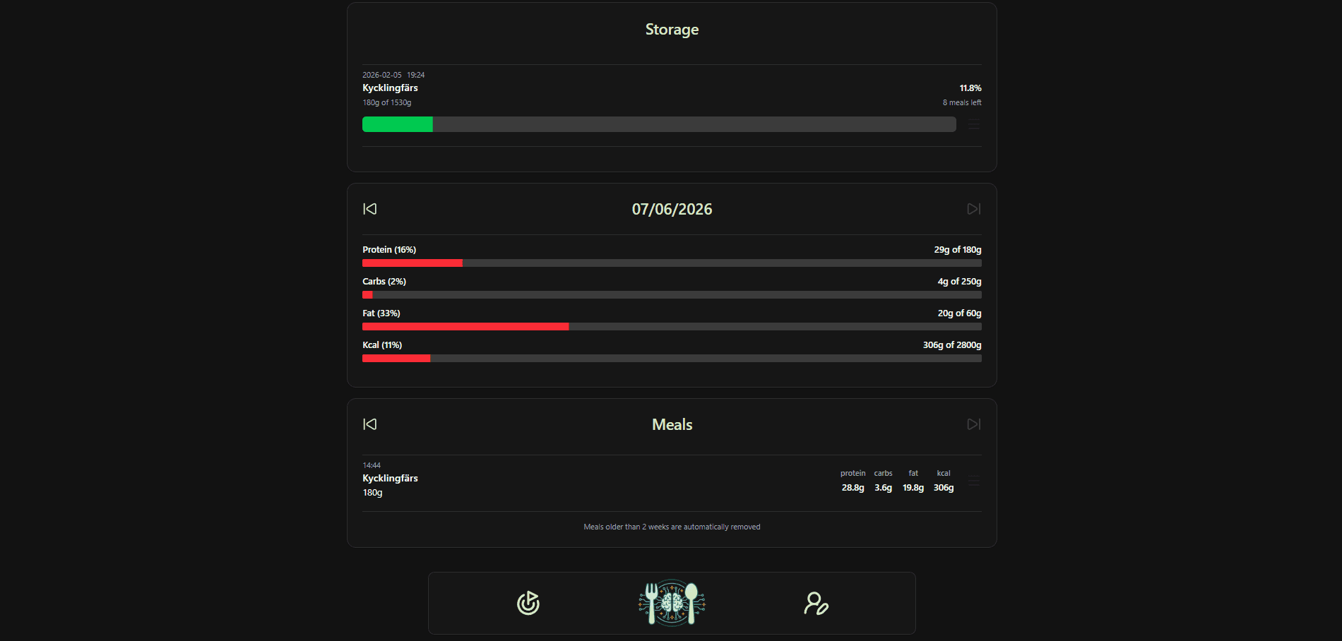 Architecture of Automagic Foodtracker